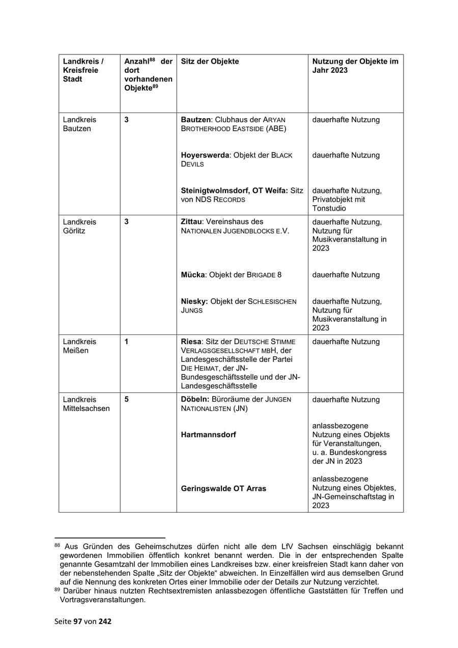 Seite 97 des Verfassungsschutzbericht 2023 Sachsen