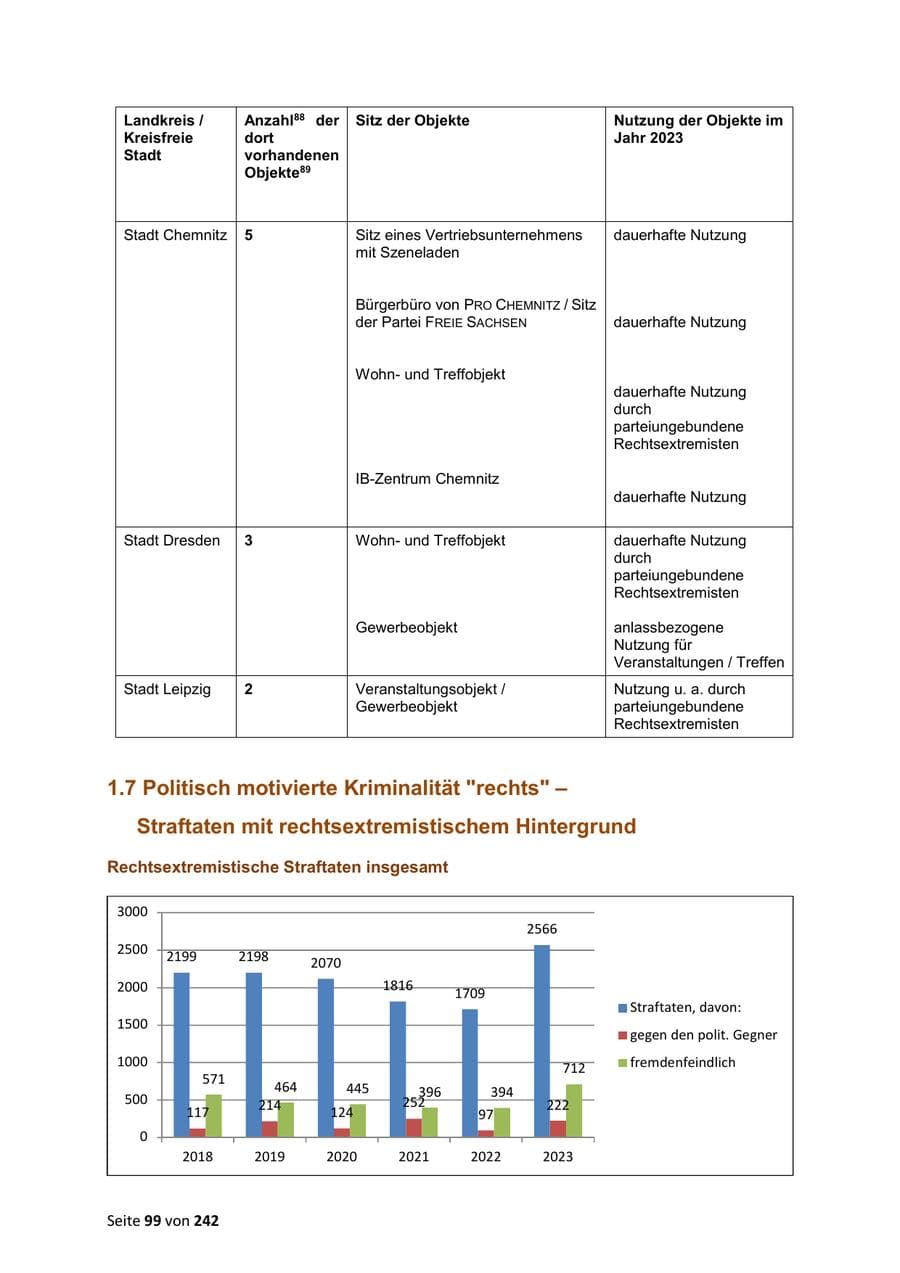 Seite 99 des Verfassungsschutzbericht 2023 Sachsen