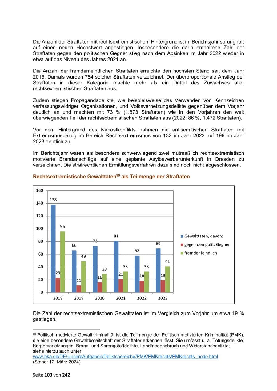Seite 100 des Verfassungsschutzbericht 2023 Sachsen