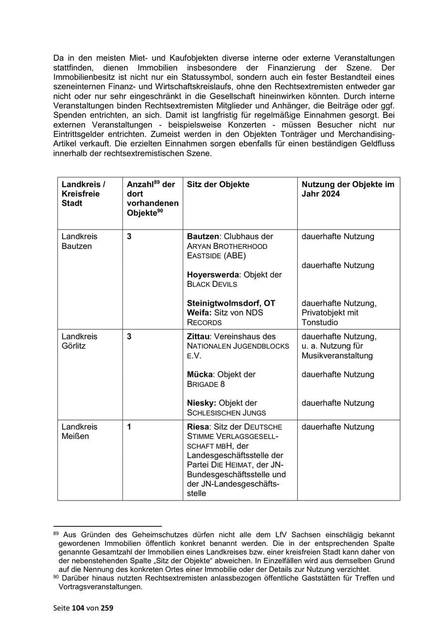 Seite 104 des Verfassungsschutzbericht 2024 Sachsen