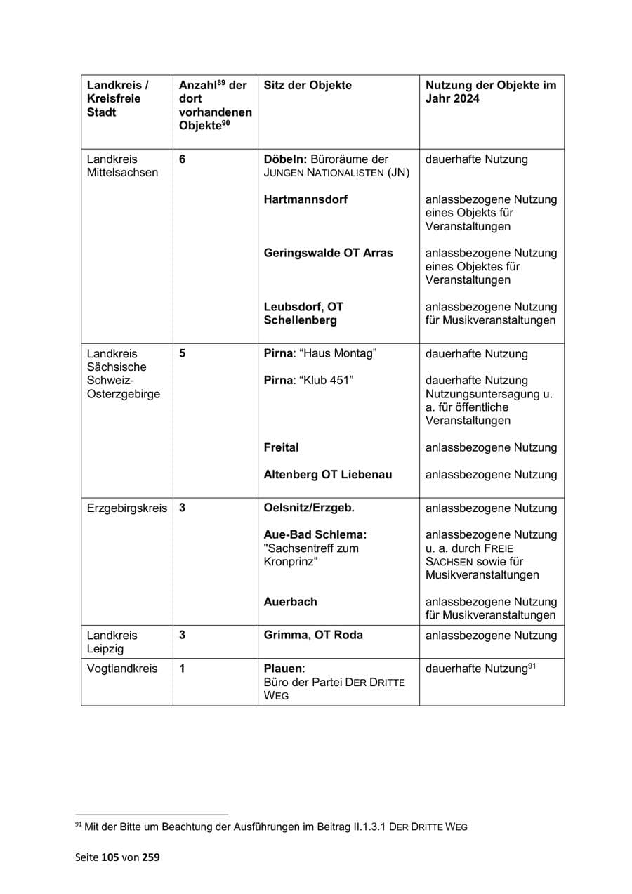 Seite 105 des Verfassungsschutzbericht 2024 Sachsen