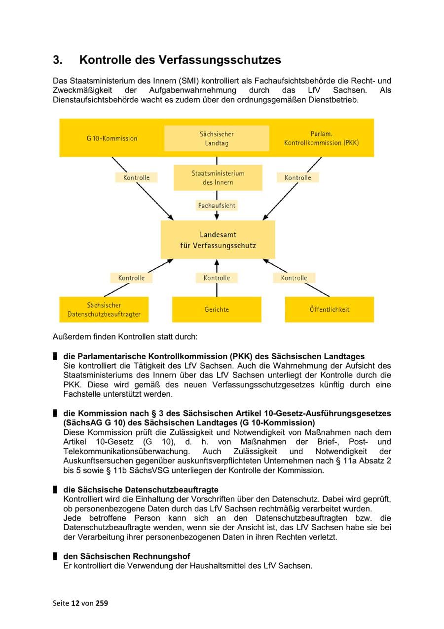 Seite 12 des Verfassungsschutzbericht 2024 Sachsen