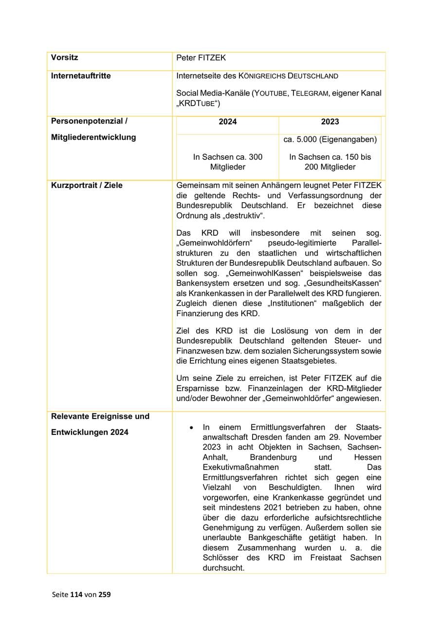 Seite 114 des Verfassungsschutzbericht 2024 Sachsen