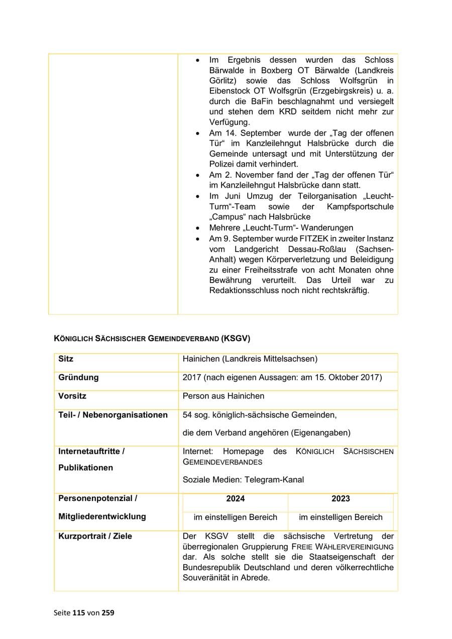 Seite 115 des Verfassungsschutzbericht 2024 Sachsen