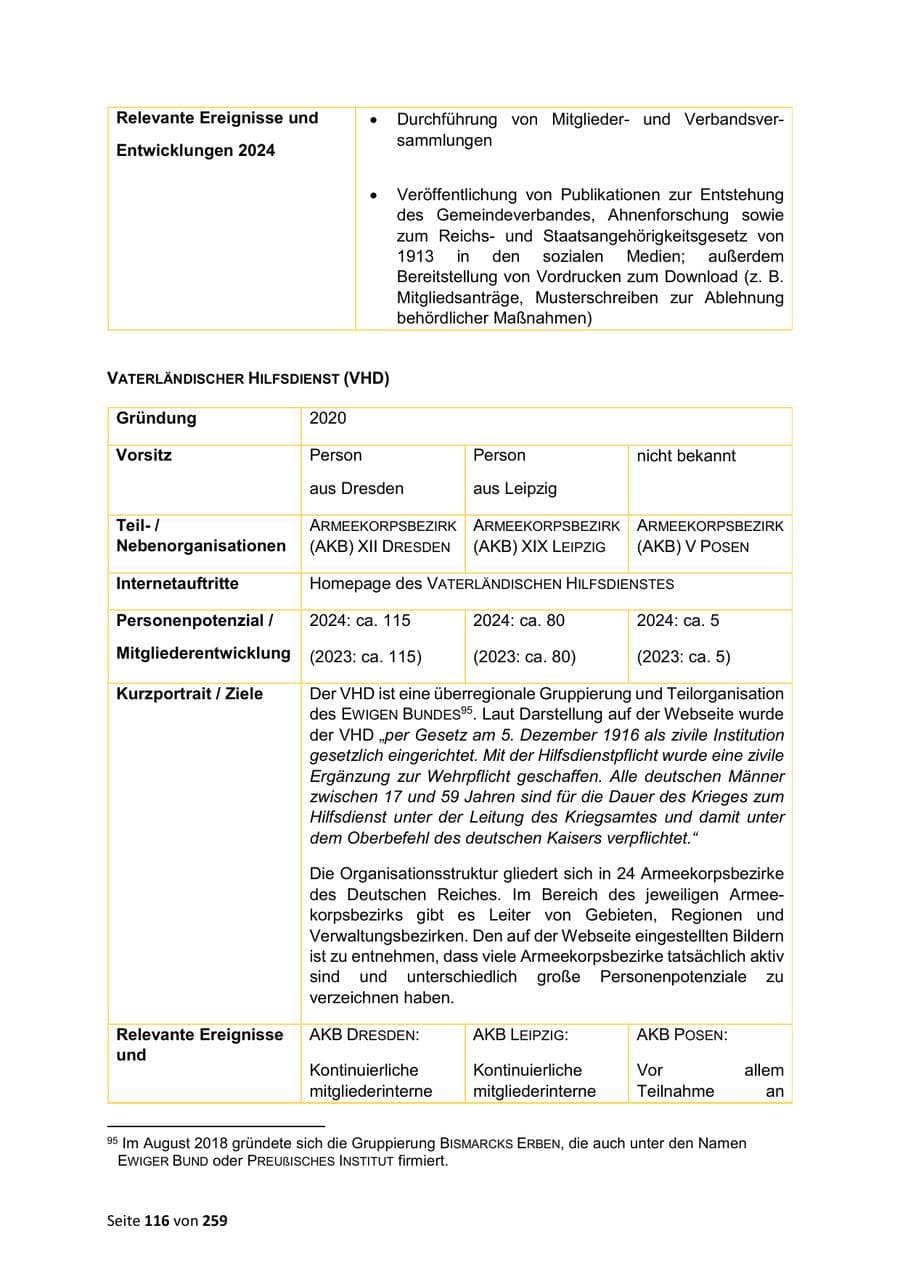 Seite 116 des Verfassungsschutzbericht 2024 Sachsen