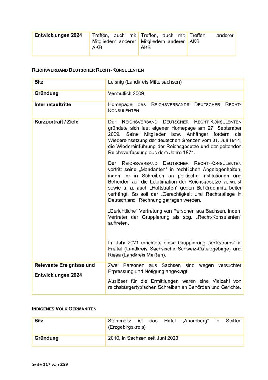 Seite 117 des Verfassungsschutzbericht 2024 Sachsen