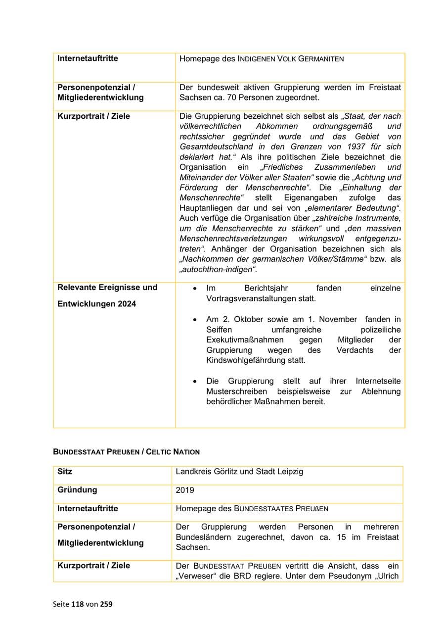 Seite 118 des Verfassungsschutzbericht 2024 Sachsen
