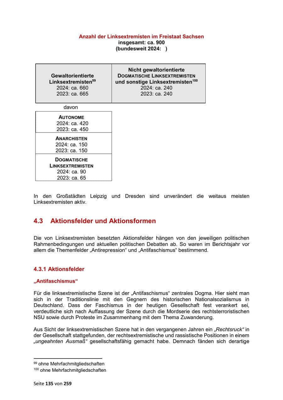 Seite 135 des Verfassungsschutzbericht 2024 Sachsen