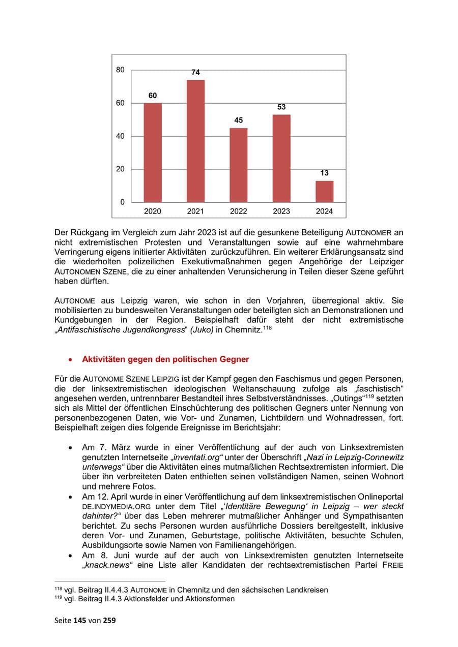Seite 145 des Verfassungsschutzbericht 2024 Sachsen