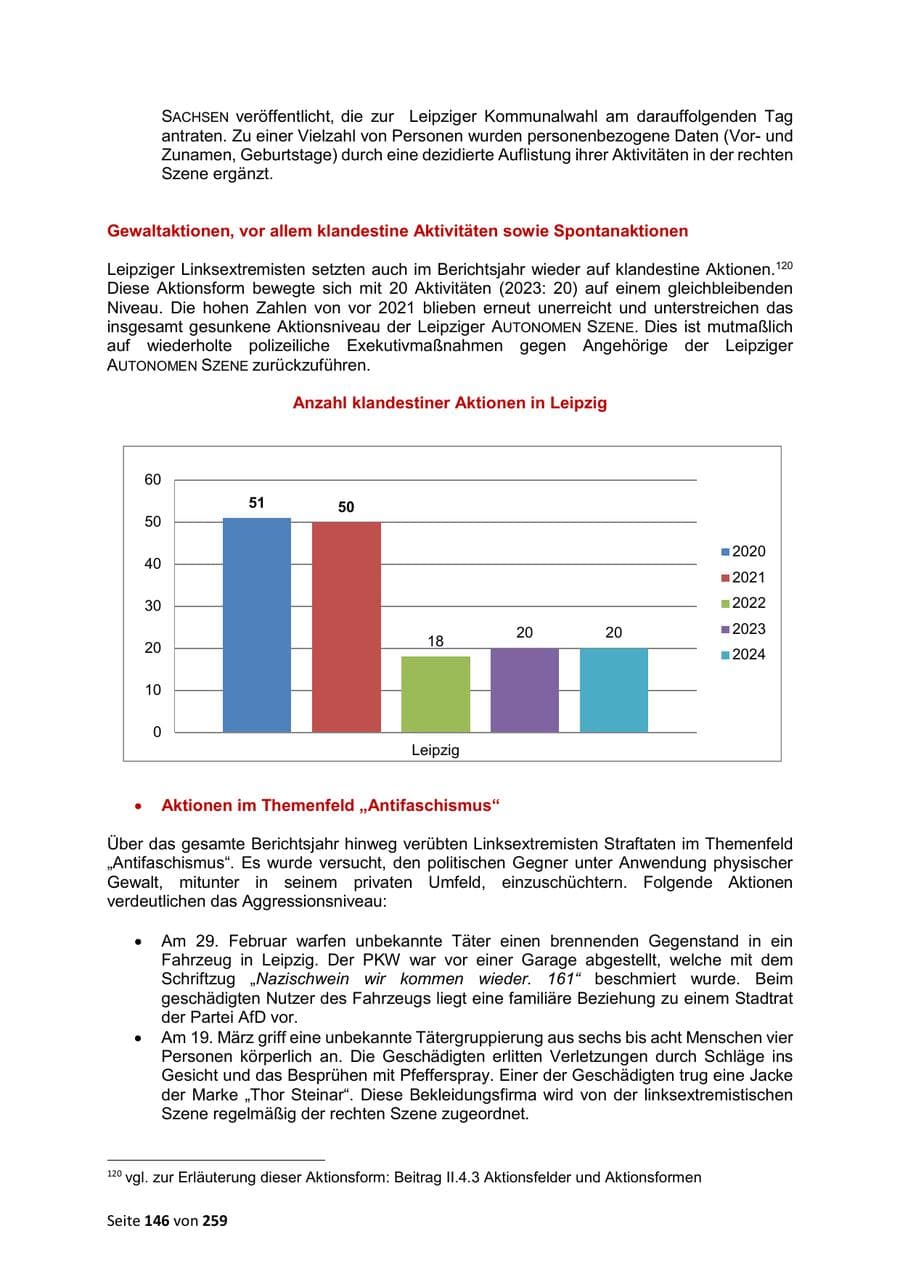 Seite 146 des Verfassungsschutzbericht 2024 Sachsen