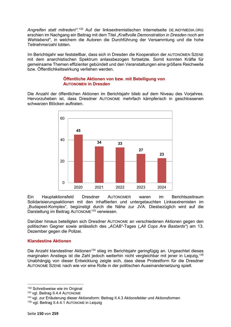 Seite 150 des Verfassungsschutzbericht 2024 Sachsen