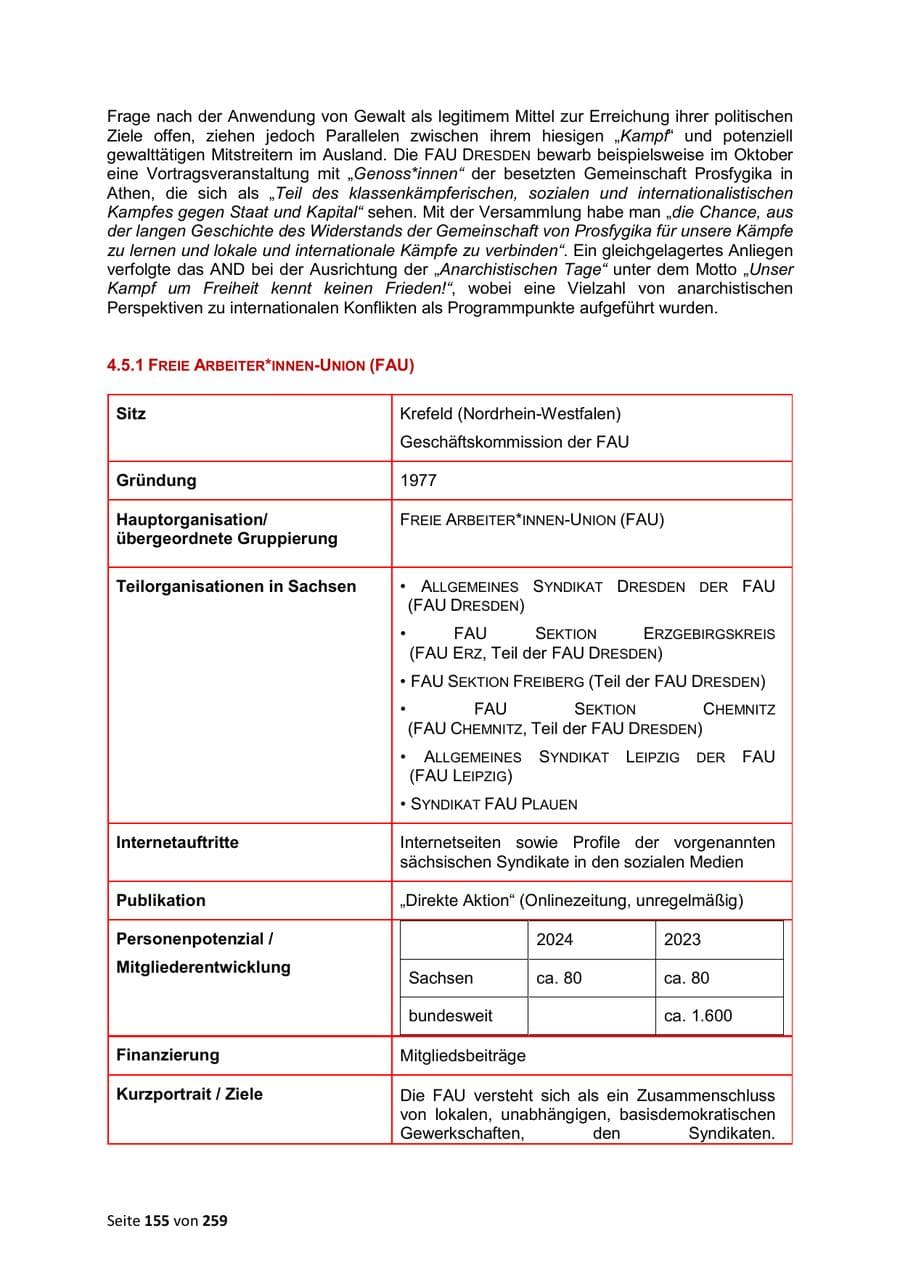 Seite 155 des Verfassungsschutzbericht 2024 Sachsen