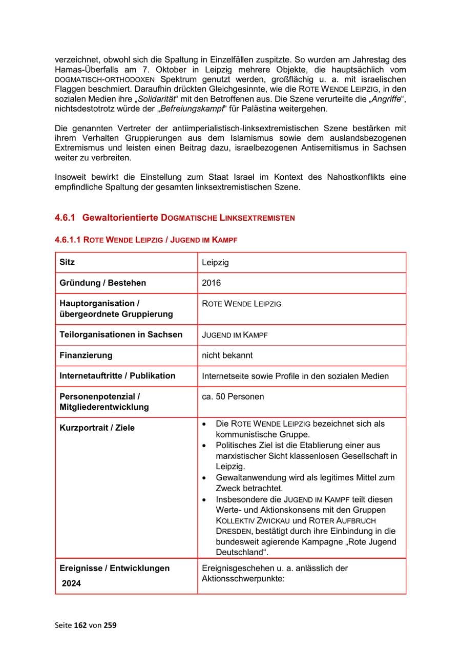 Seite 162 des Verfassungsschutzbericht 2024 Sachsen