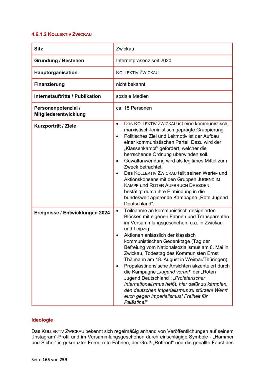 Seite 165 des Verfassungsschutzbericht 2024 Sachsen