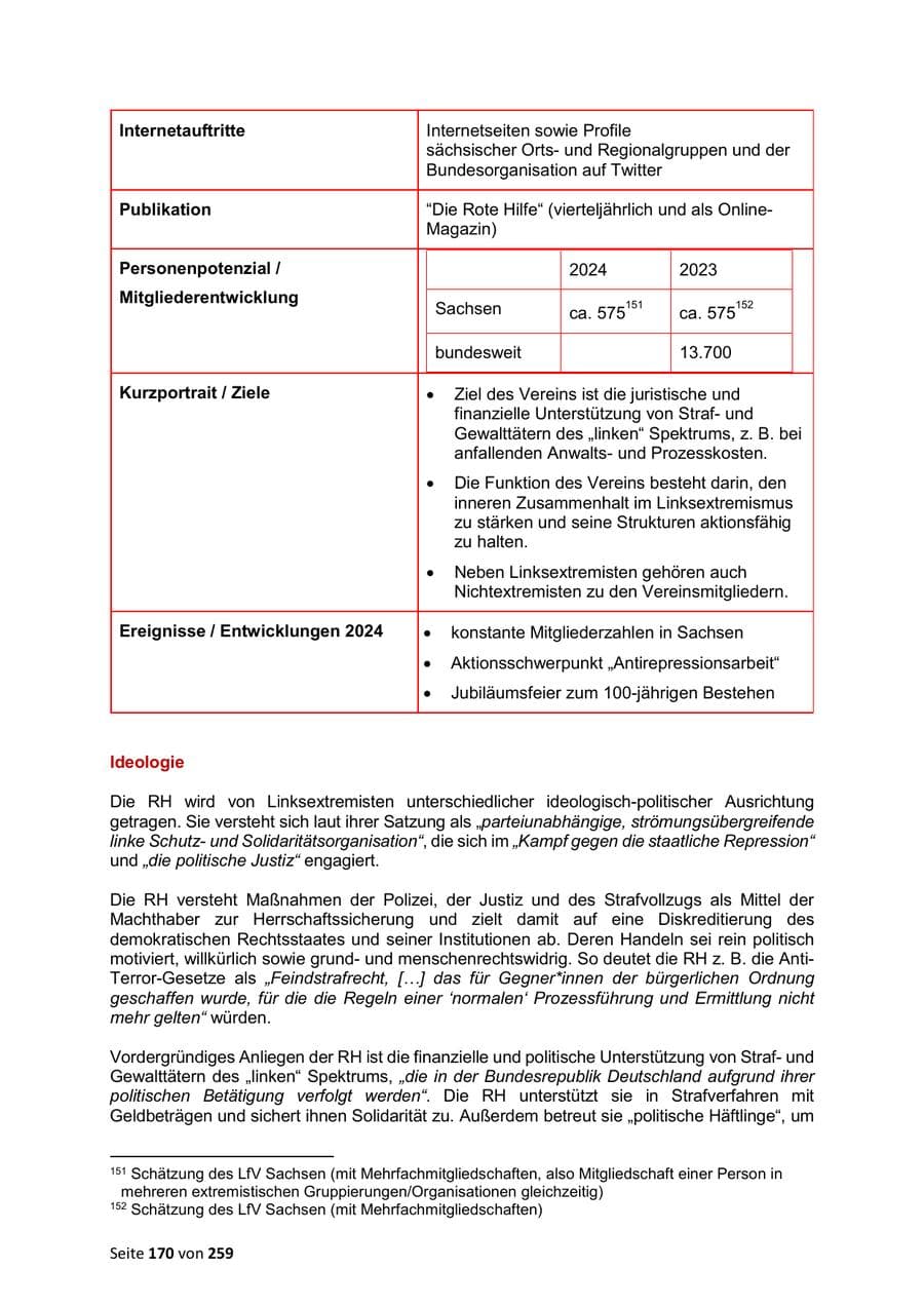 Seite 170 des Verfassungsschutzbericht 2024 Sachsen
