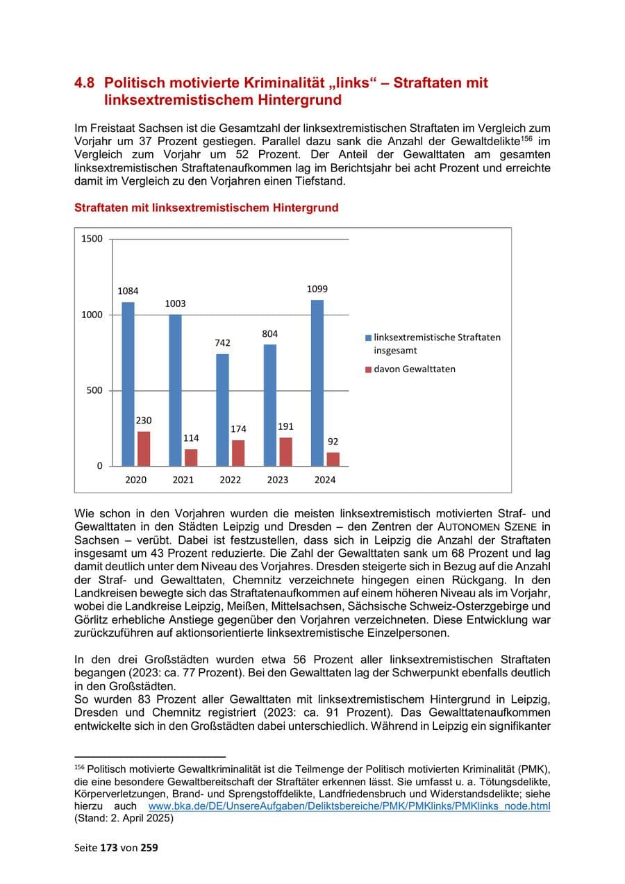 Seite 173 des Verfassungsschutzbericht 2024 Sachsen