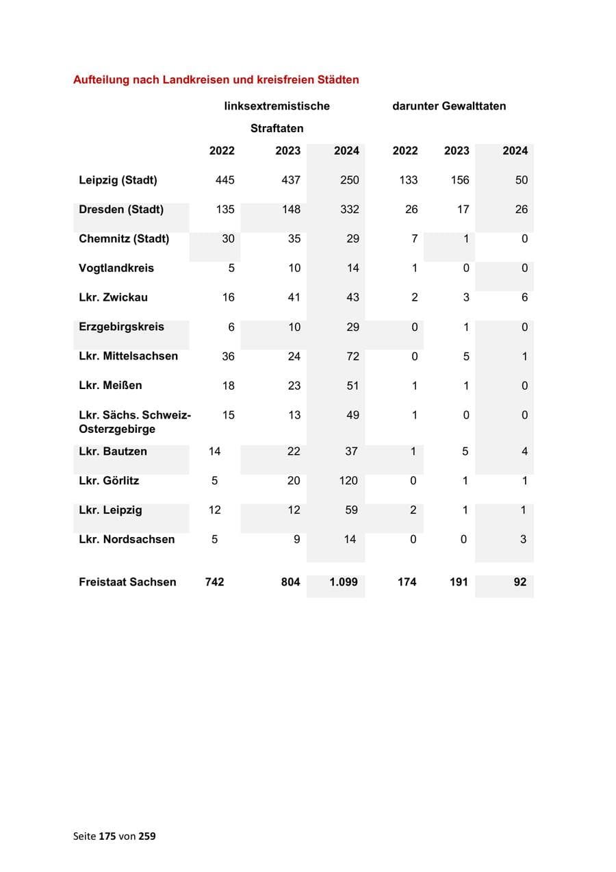 Seite 175 des Verfassungsschutzbericht 2024 Sachsen