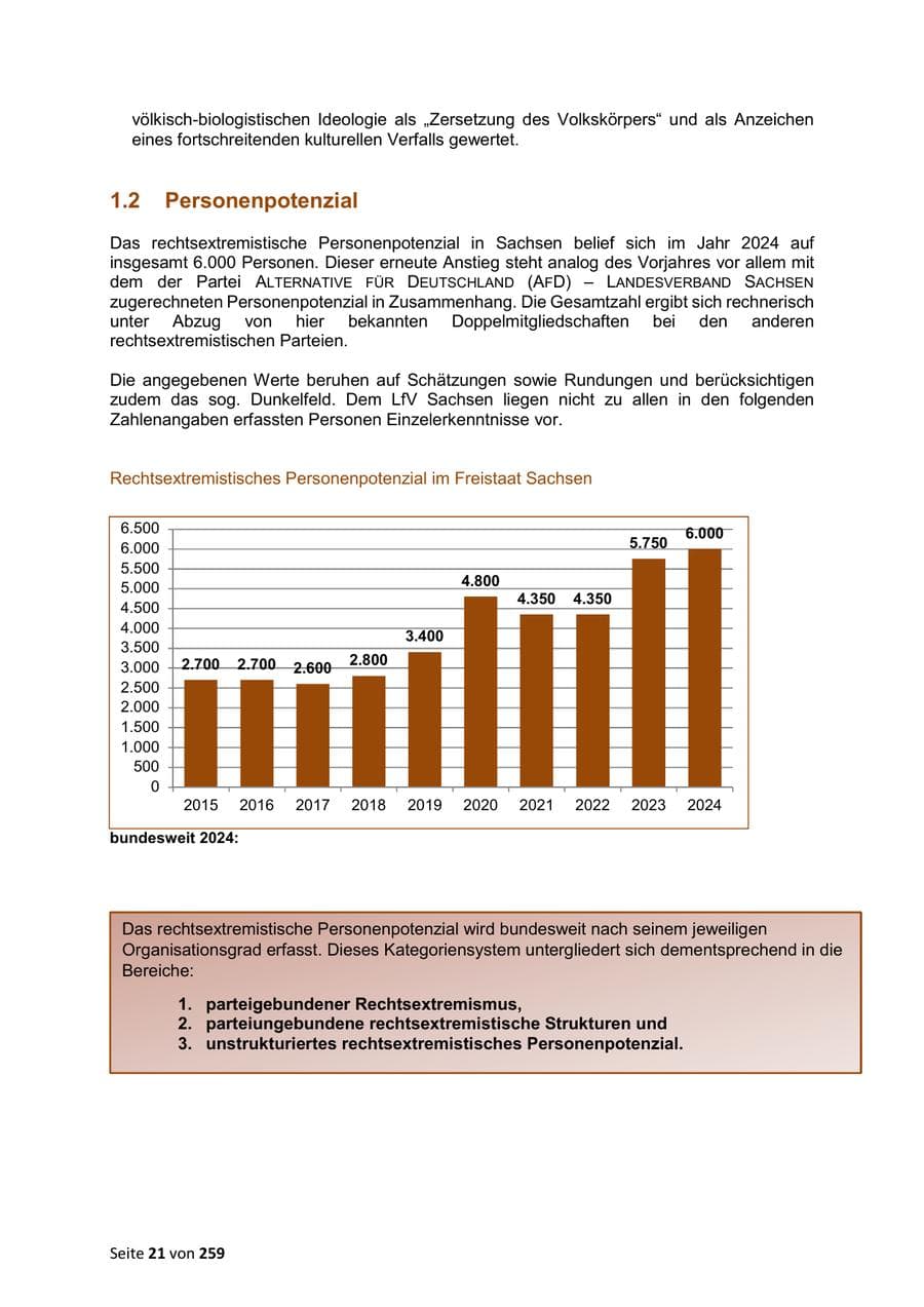 Seite 21 des Verfassungsschutzbericht 2024 Sachsen