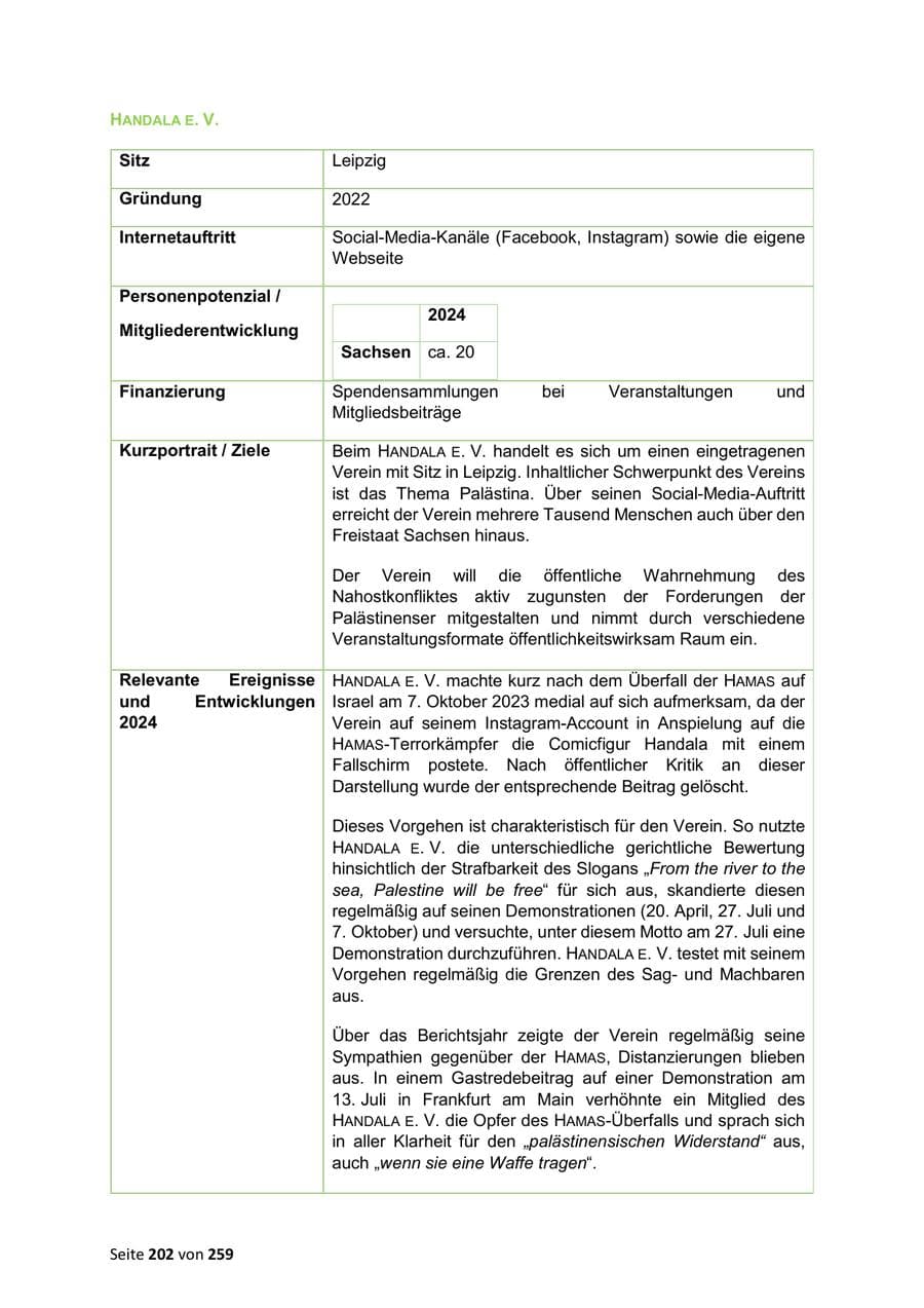 Seite 202 des Verfassungsschutzbericht 2024 Sachsen