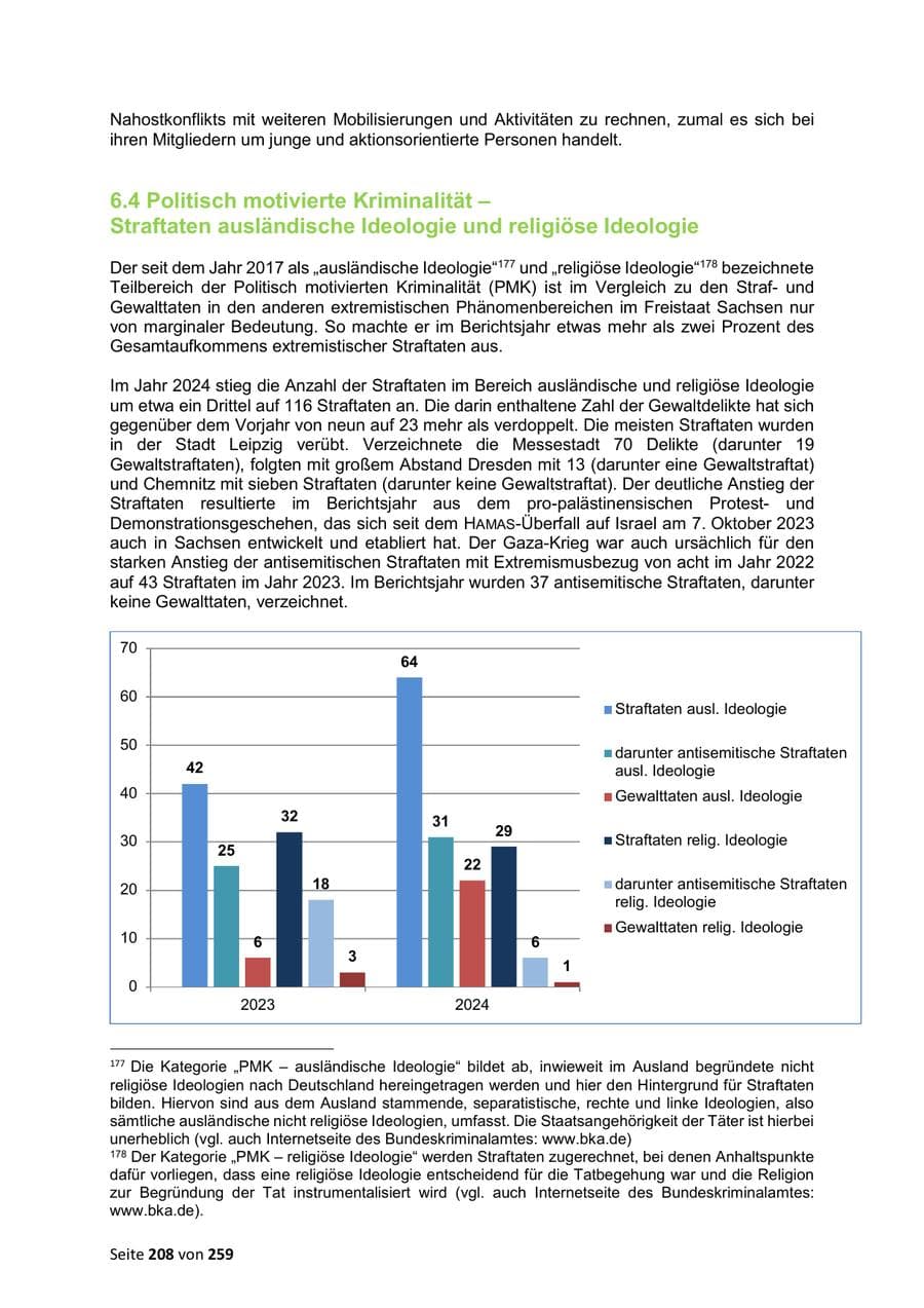 Seite 208 des Verfassungsschutzbericht 2024 Sachsen