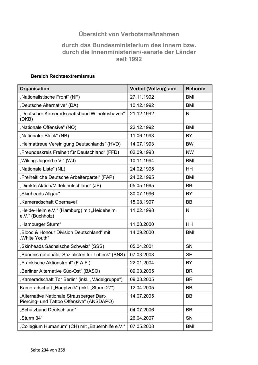 Seite 234 des Verfassungsschutzbericht 2024 Sachsen