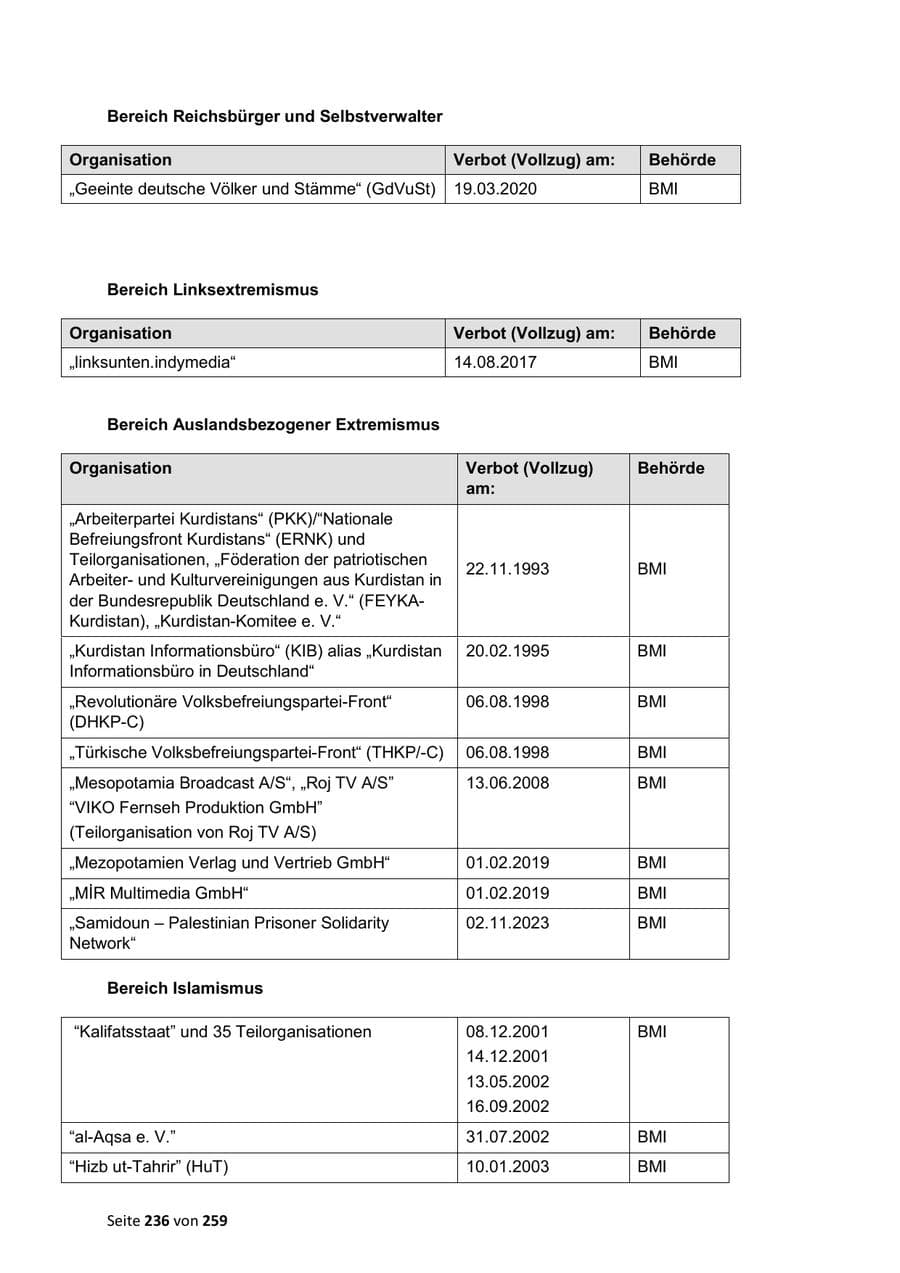 Seite 236 des Verfassungsschutzbericht 2024 Sachsen