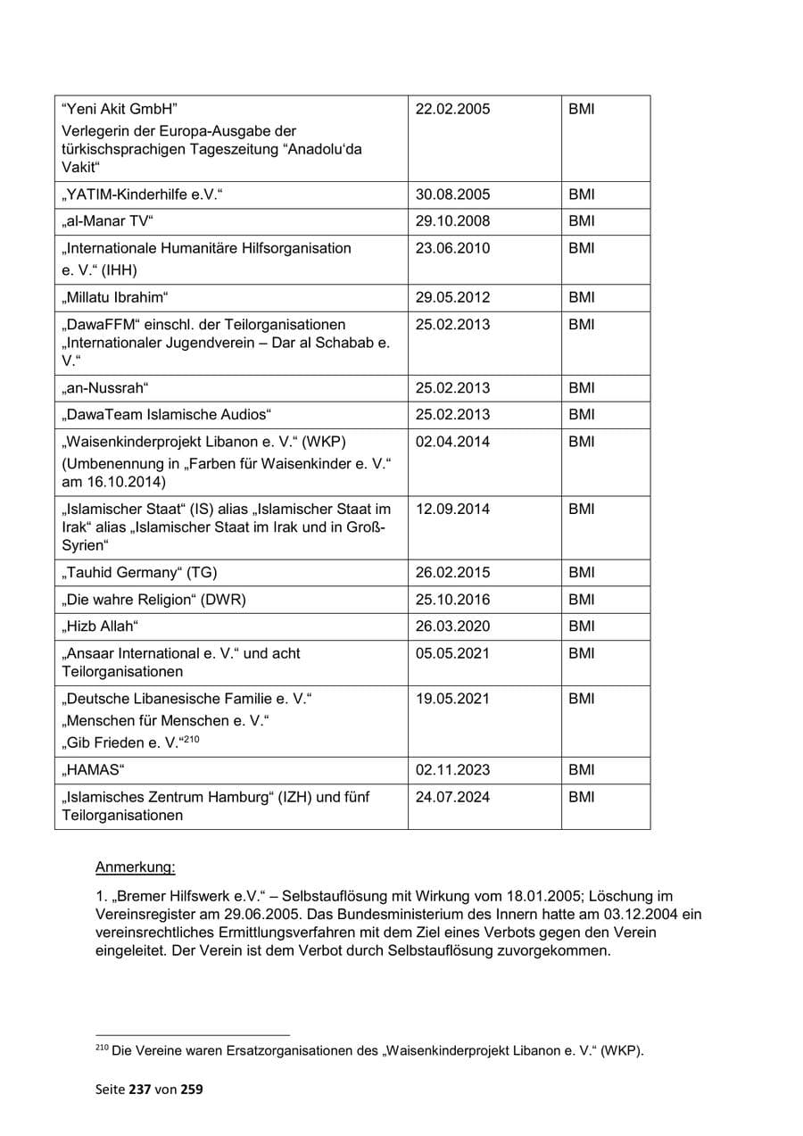 Seite 237 des Verfassungsschutzbericht 2024 Sachsen