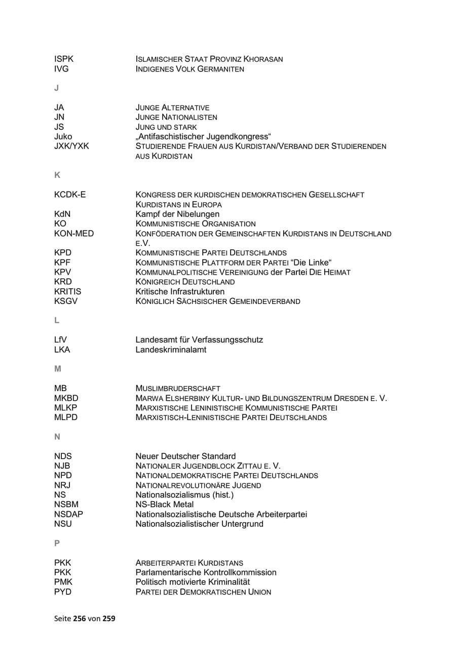 Seite 256 des Verfassungsschutzbericht 2024 Sachsen