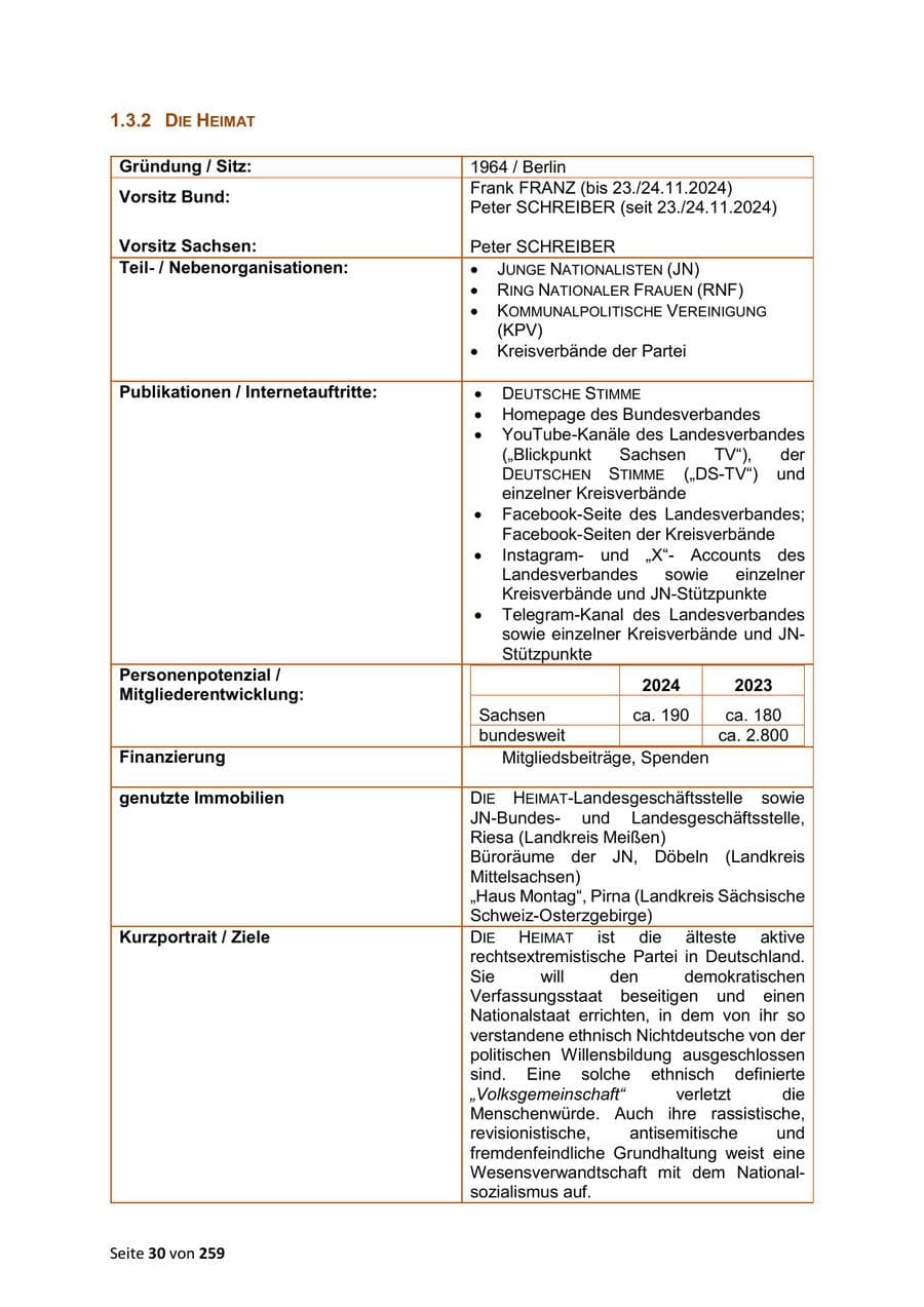 Seite 30 des Verfassungsschutzbericht 2024 Sachsen