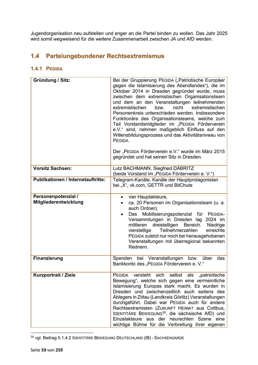 Seite 59 des Verfassungsschutzbericht 2024 Sachsen