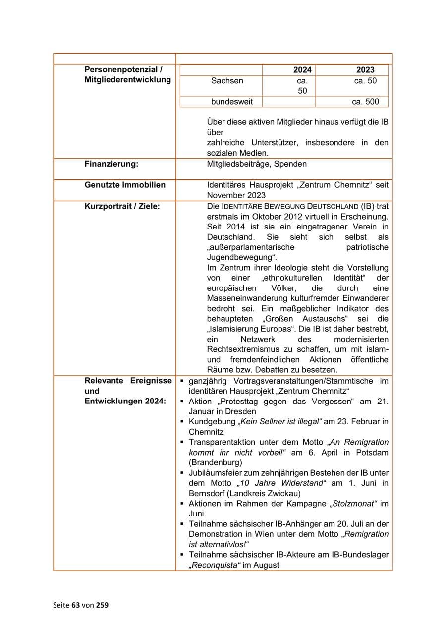 Seite 63 des Verfassungsschutzbericht 2024 Sachsen
