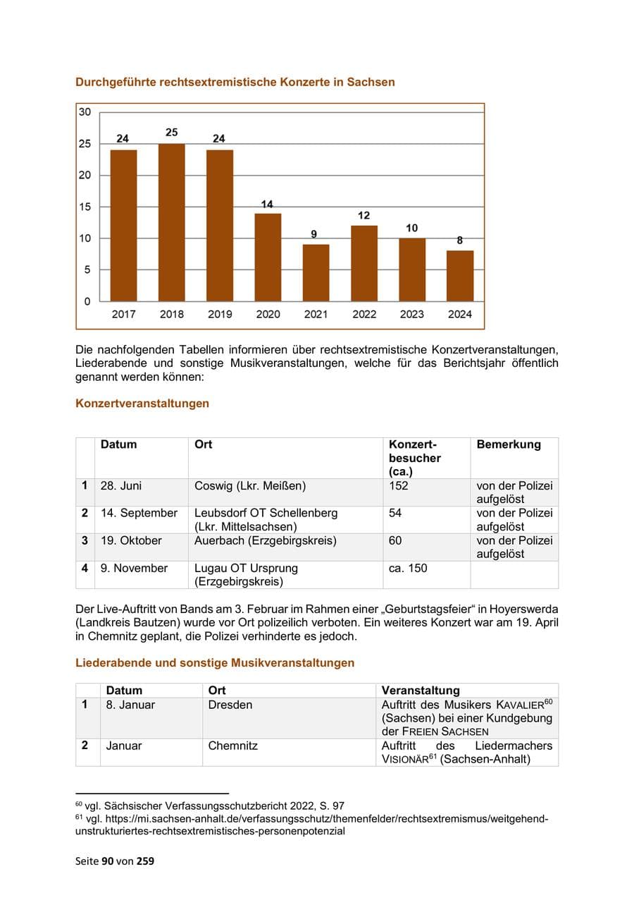 Seite 90 des Verfassungsschutzbericht 2024 Sachsen
