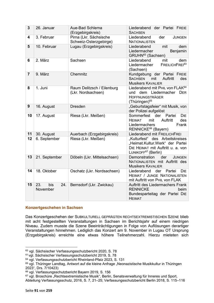 Seite 91 des Verfassungsschutzbericht 2024 Sachsen