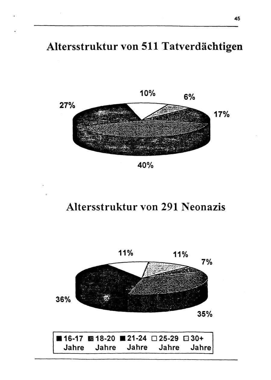 Seite 61 des Verfassungsschutzbericht 1994 Sachsen-Anhalt