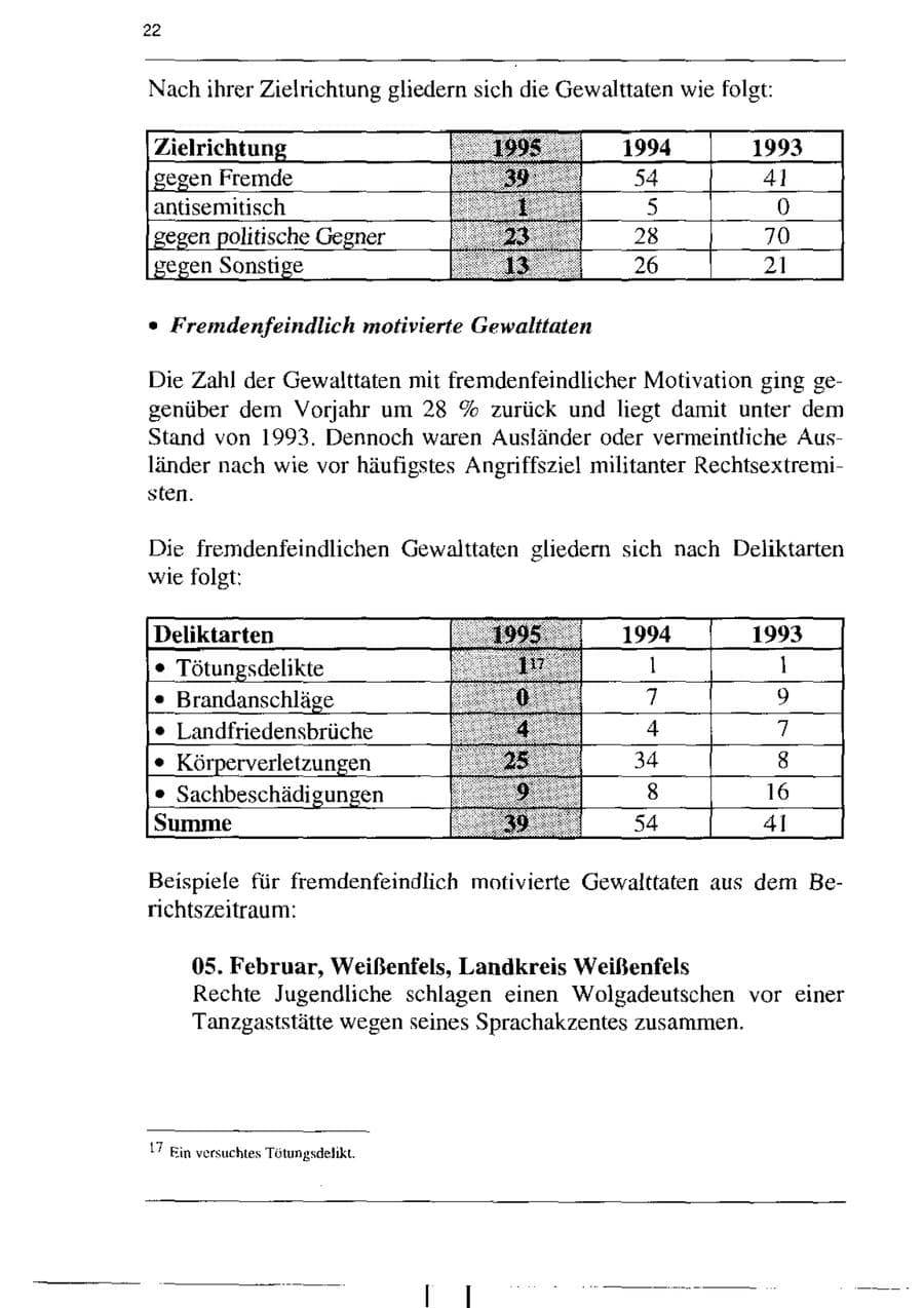 Seite 34 des Verfassungsschutzbericht 1995 Sachsen-Anhalt