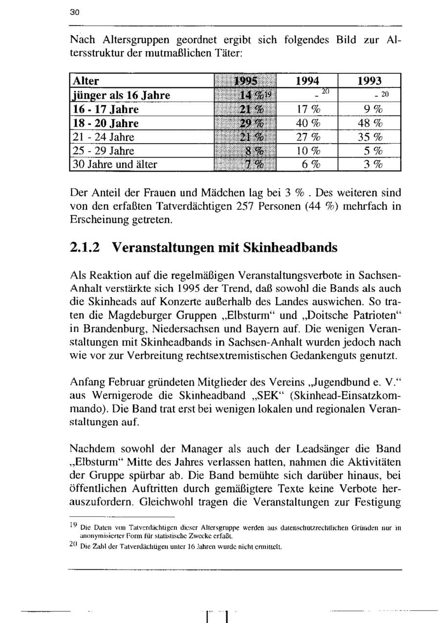 Seite 42 des Verfassungsschutzbericht 1995 Sachsen-Anhalt