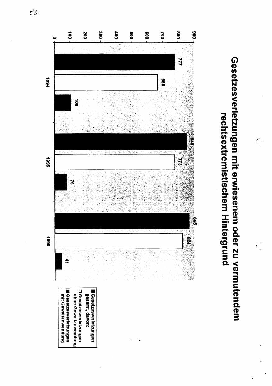 Seite 29 des Verfassungsschutzbericht 1996 Sachsen-Anhalt