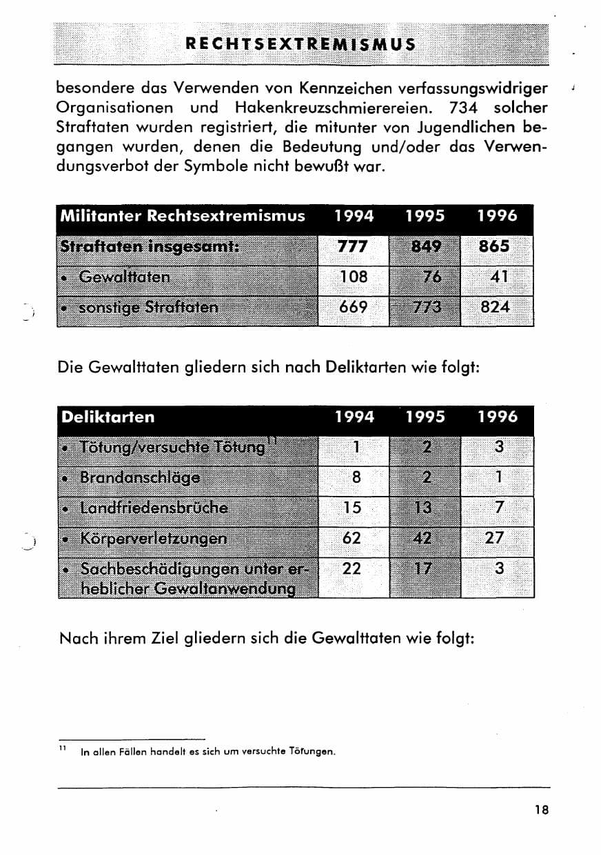 Seite 30 des Verfassungsschutzbericht 1996 Sachsen-Anhalt