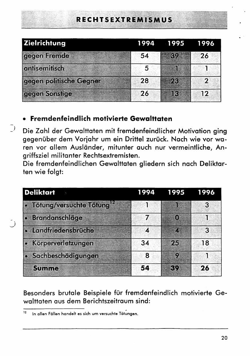 Seite 32 des Verfassungsschutzbericht 1996 Sachsen-Anhalt