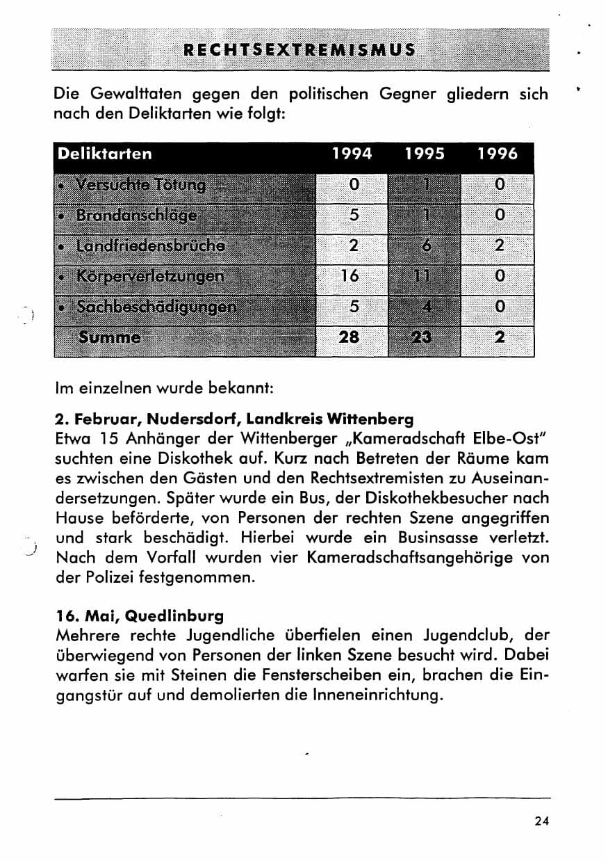 Seite 36 des Verfassungsschutzbericht 1996 Sachsen-Anhalt