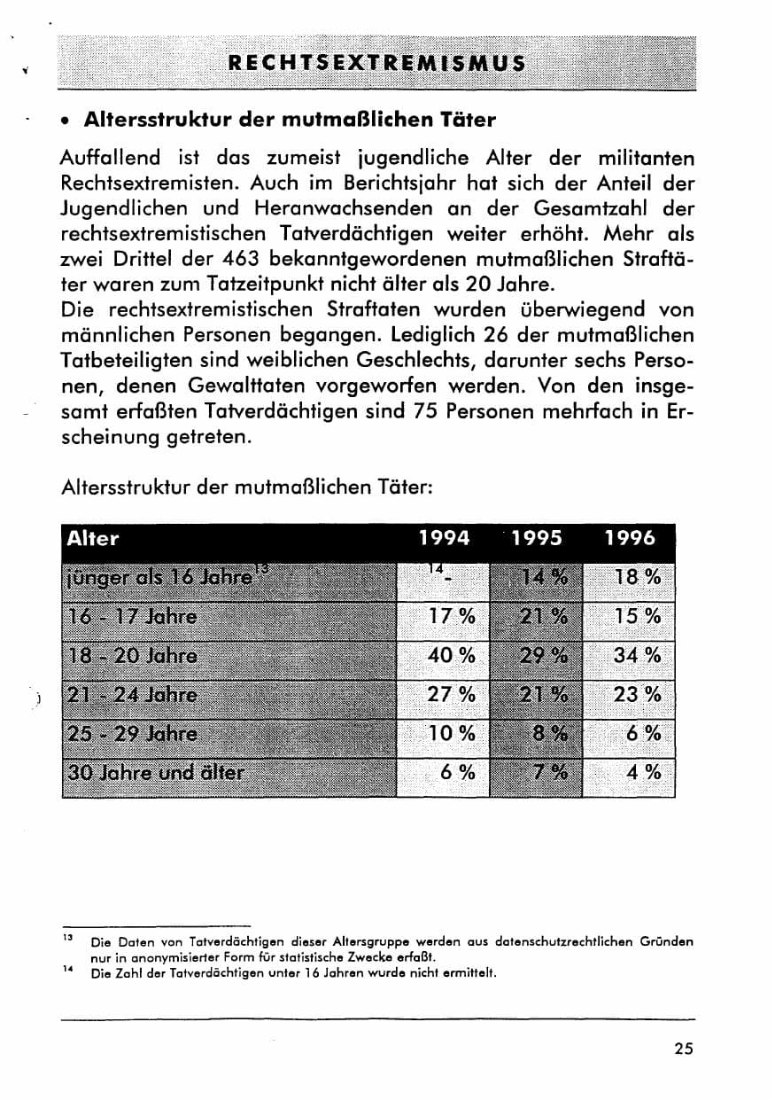 Seite 37 des Verfassungsschutzbericht 1996 Sachsen-Anhalt