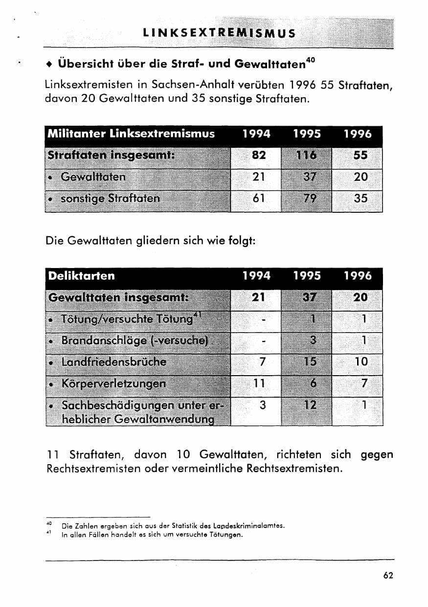 Seite 75 des Verfassungsschutzbericht 1996 Sachsen-Anhalt
