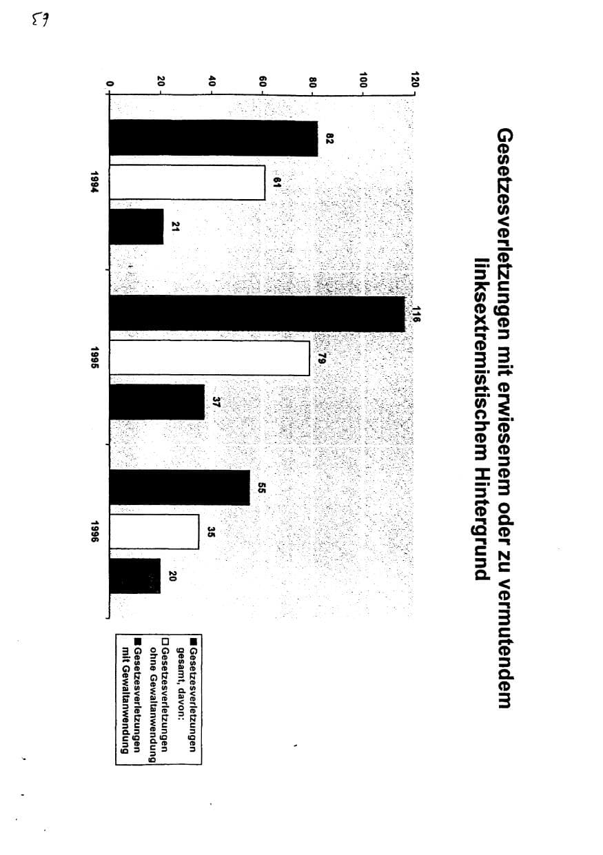 Seite 76 des Verfassungsschutzbericht 1996 Sachsen-Anhalt