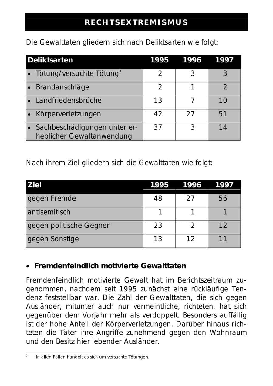 Seite 12 des Verfassungsschutzbericht 1997 Sachsen-Anhalt