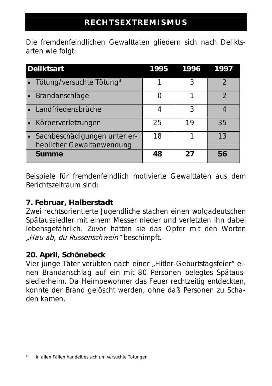 Seite 13 des Verfassungsschutzbericht 1997 Sachsen-Anhalt