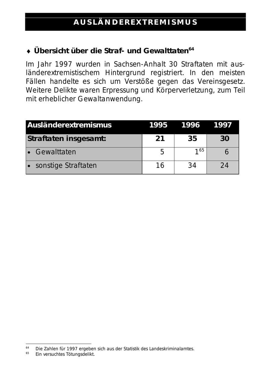 Seite 71 des Verfassungsschutzbericht 1997 Sachsen-Anhalt