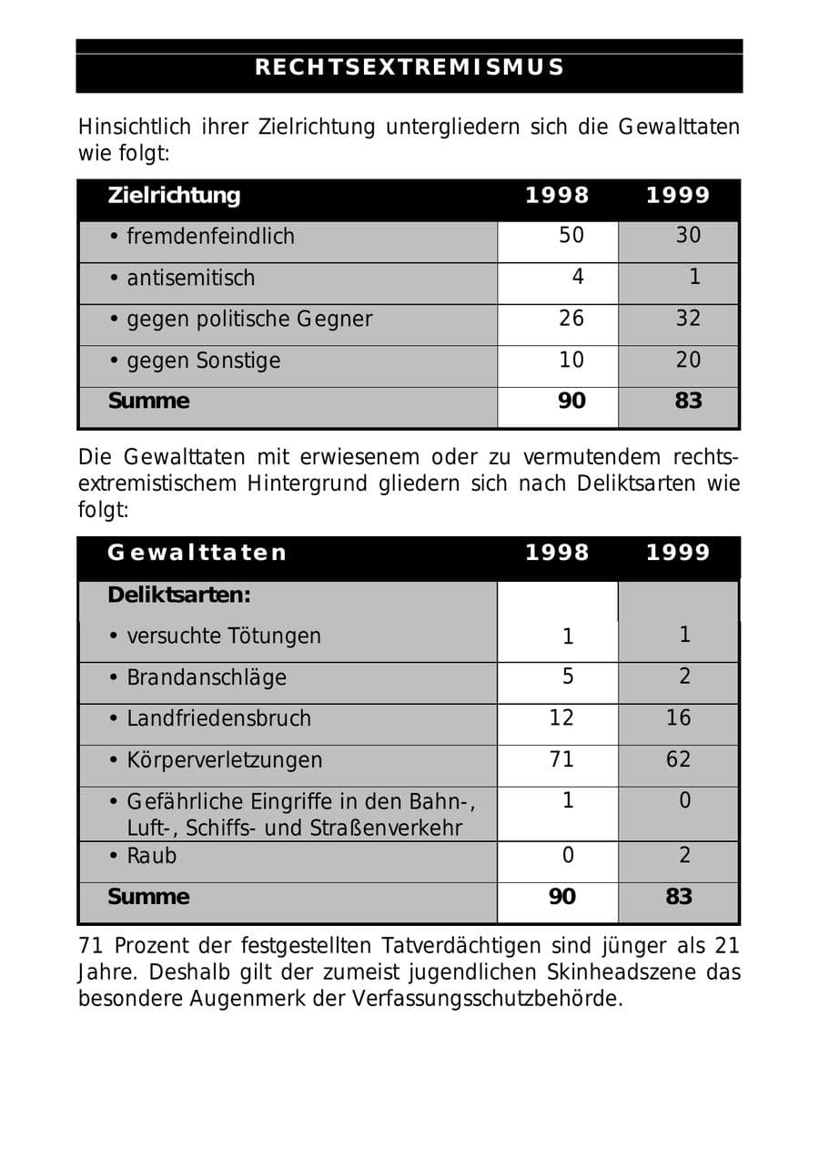 Seite 24 des Verfassungsschutzbericht 1999 Sachsen-Anhalt