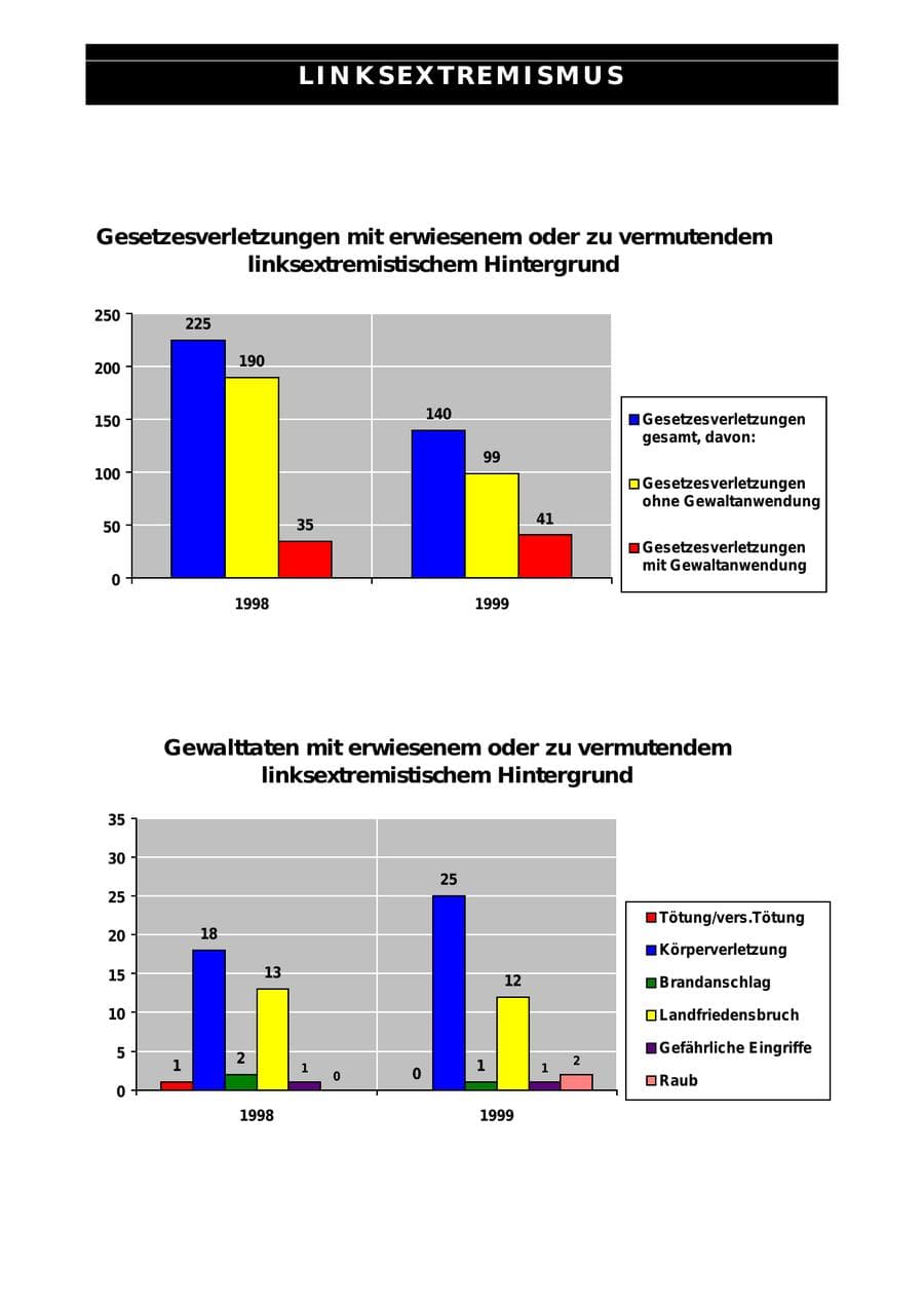 Seite 61 des Verfassungsschutzbericht 1999 Sachsen-Anhalt