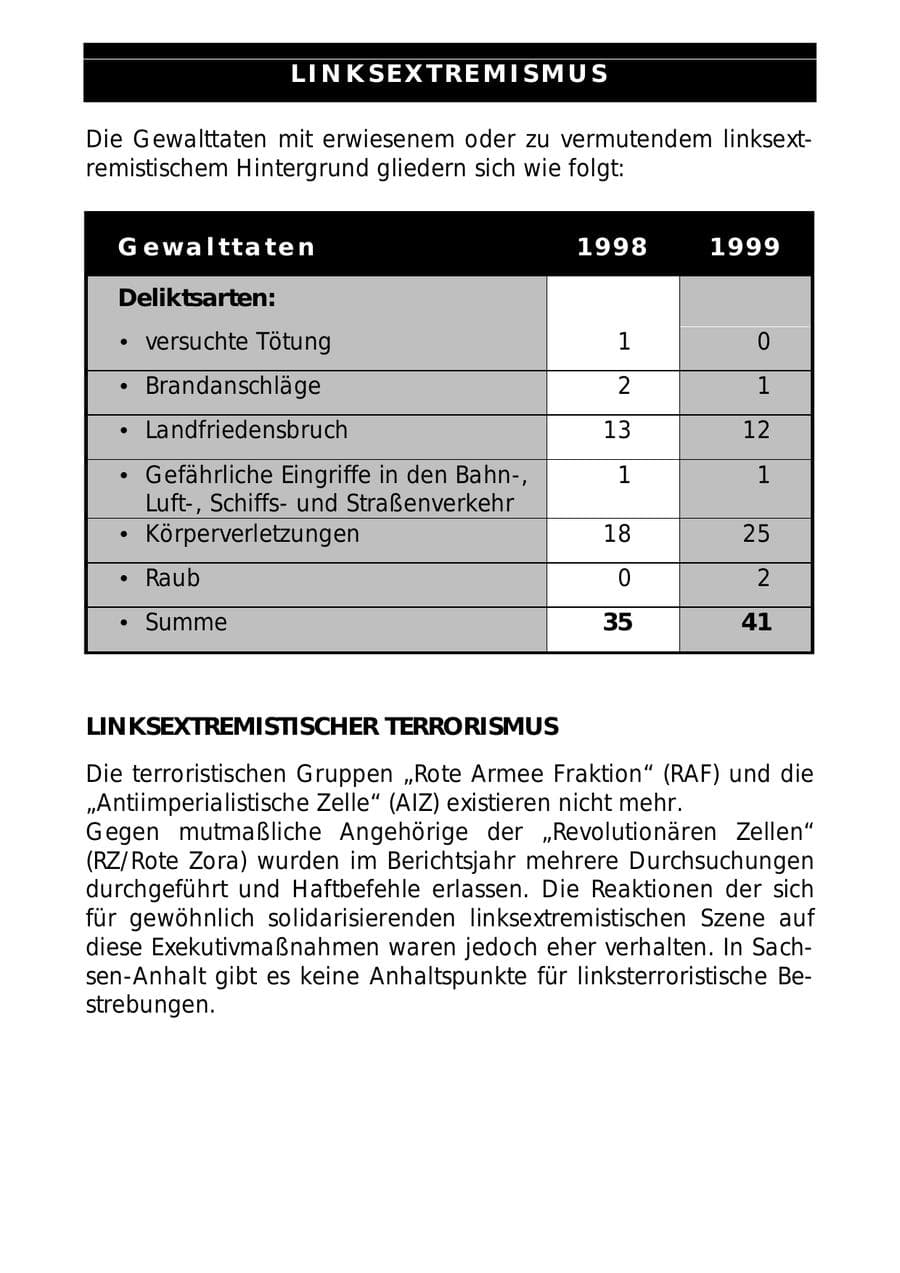 Seite 62 des Verfassungsschutzbericht 1999 Sachsen-Anhalt