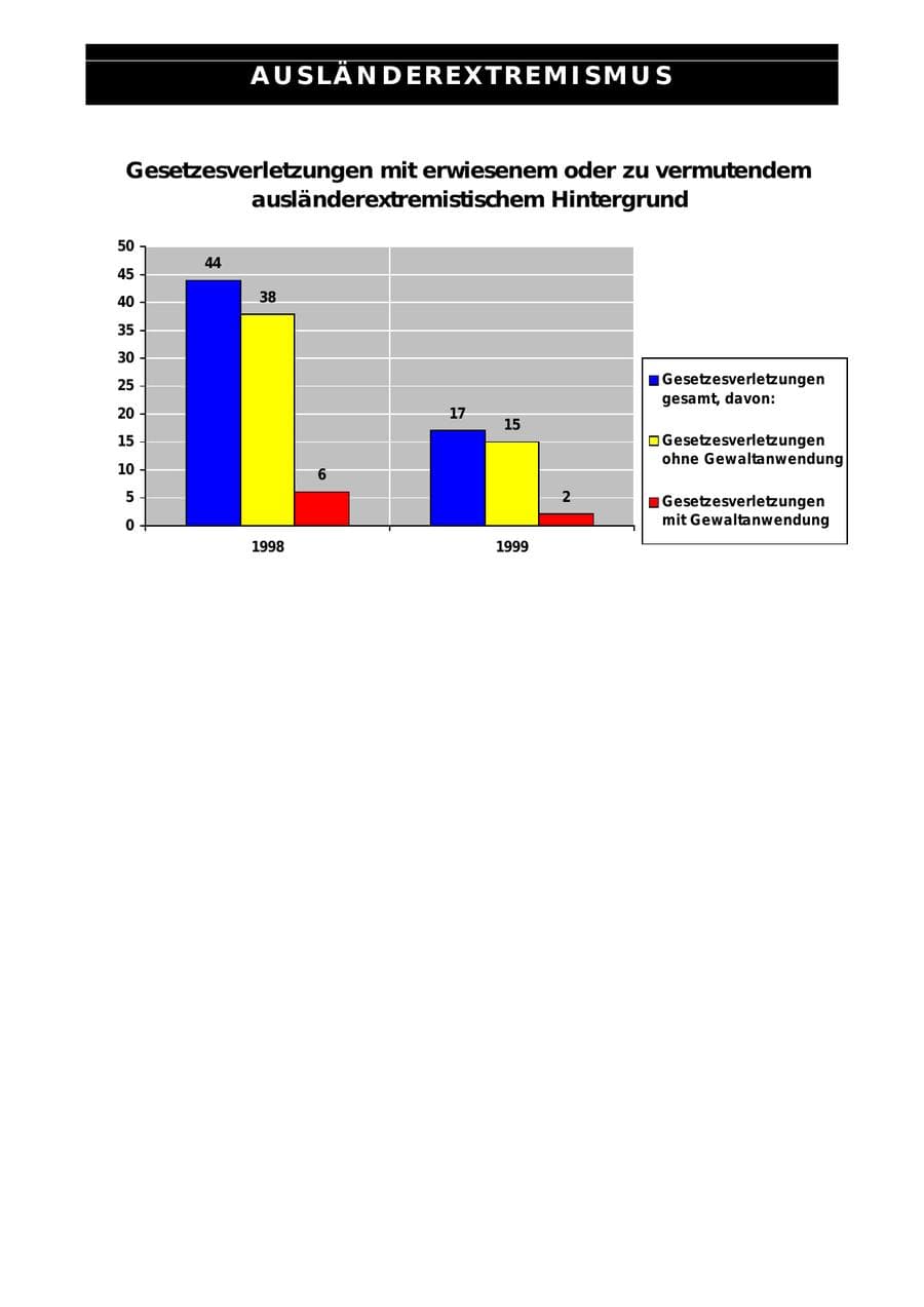 Seite 79 des Verfassungsschutzbericht 1999 Sachsen-Anhalt